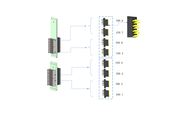 High-speed Connector To Pogo block 線纜組件（0.4Ghz）